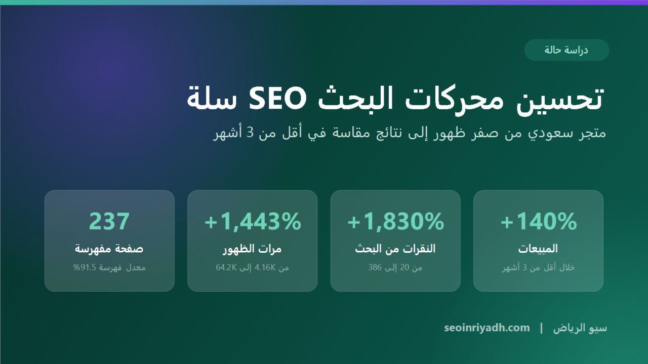 دراسة حالة تحسين محركات البحث SEO سلة بالأرقام